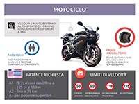 autoscuola-software-gratuito-limiti-velocità-motociclo.jpg